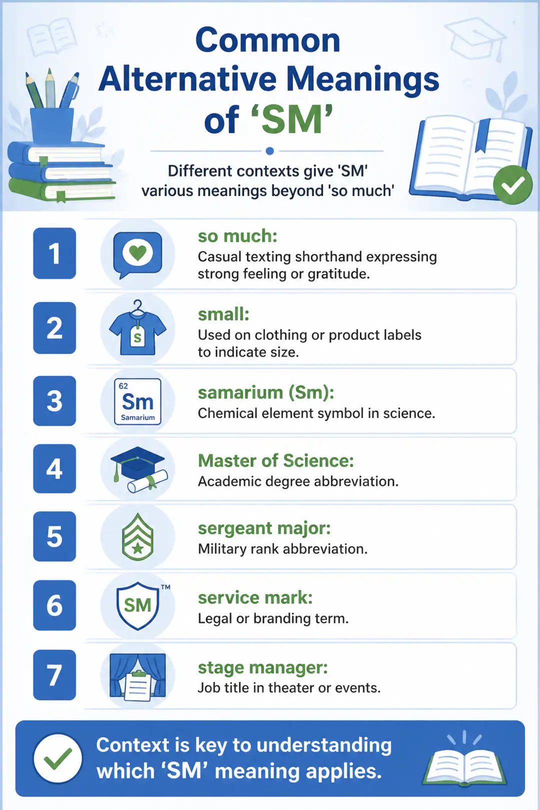 Common Alternative Meanings of 'SM'