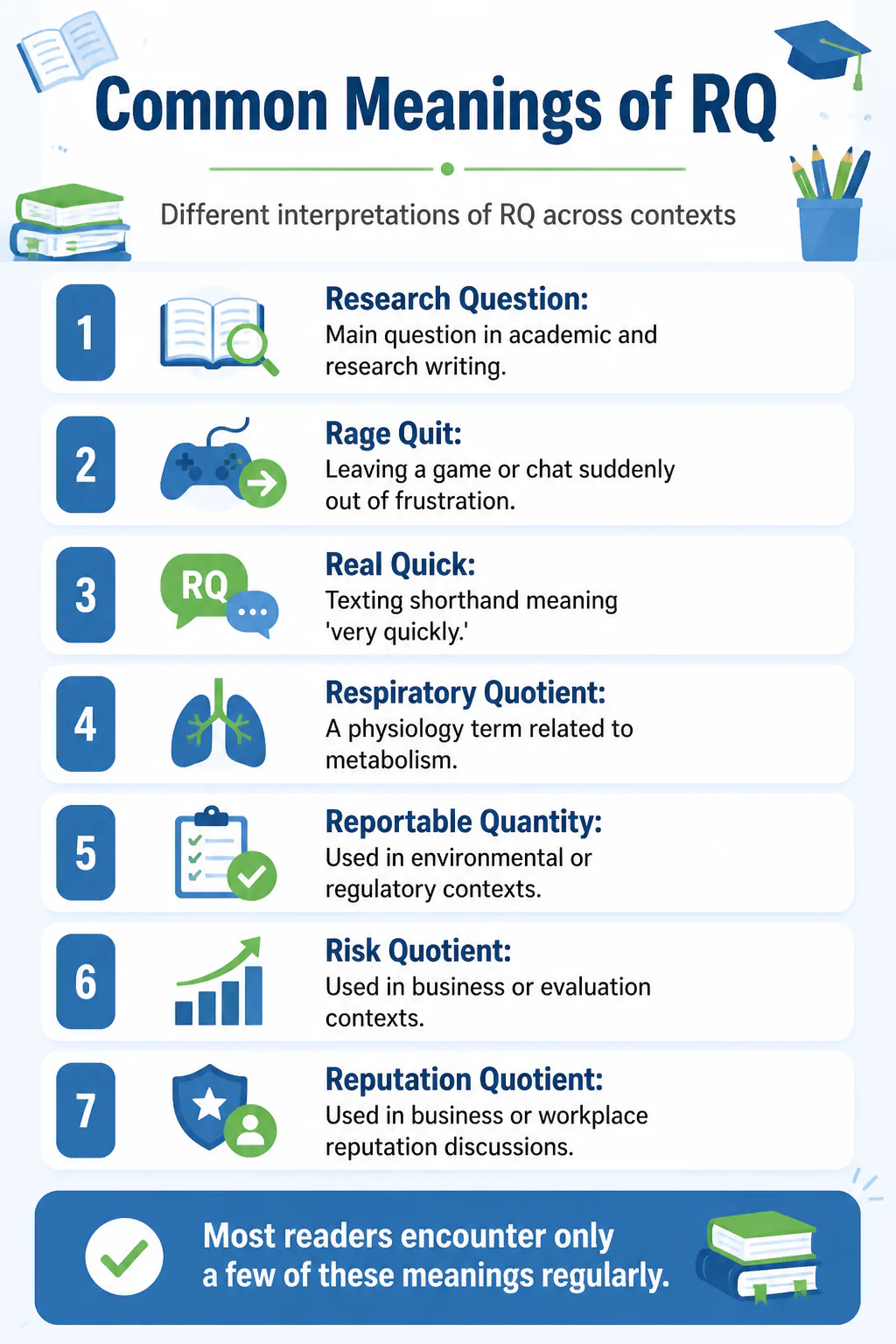 Common Meanings of RQ