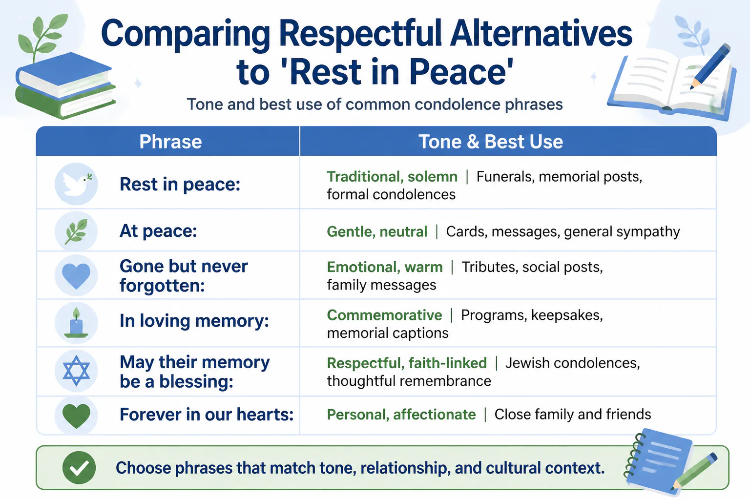 Comparing Respectful Alternatives to 'Rest in Peace'