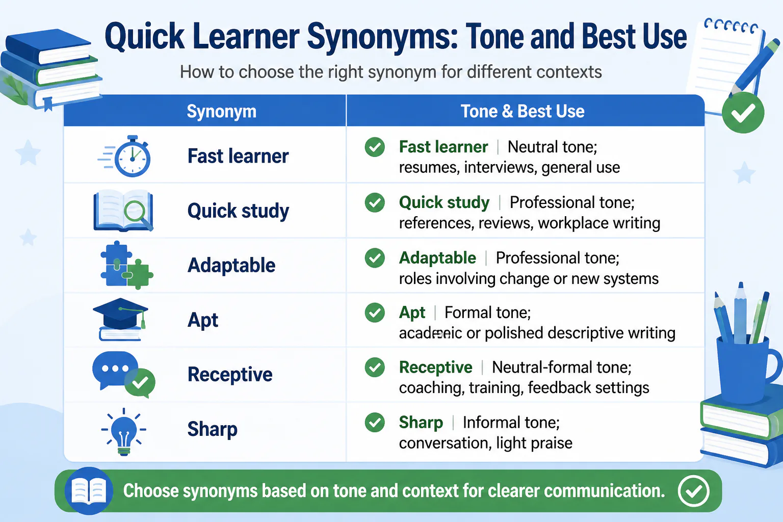 Quick Learner Synonyms: Tone and Best Use
