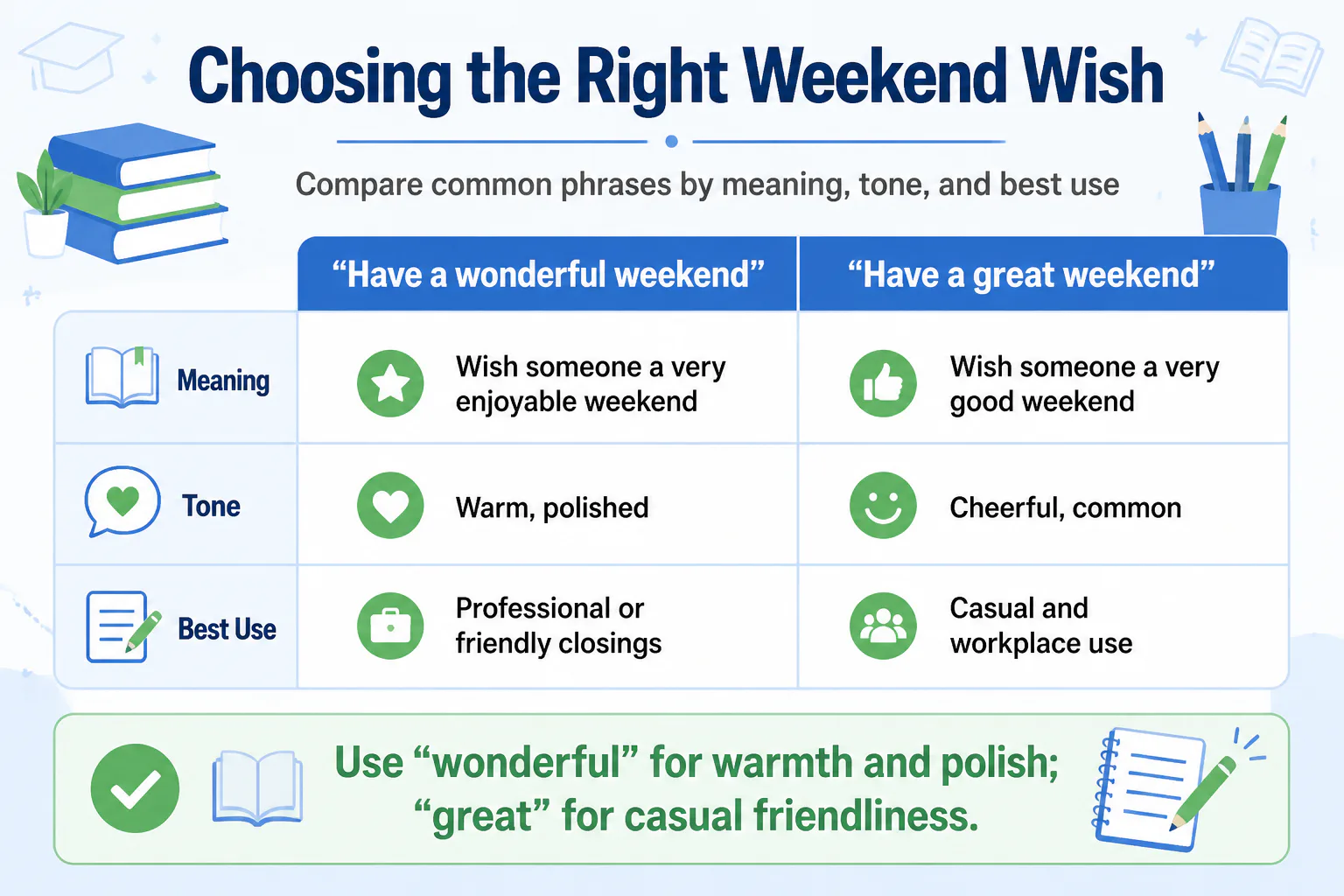 Choosing the Right Weekend Wish