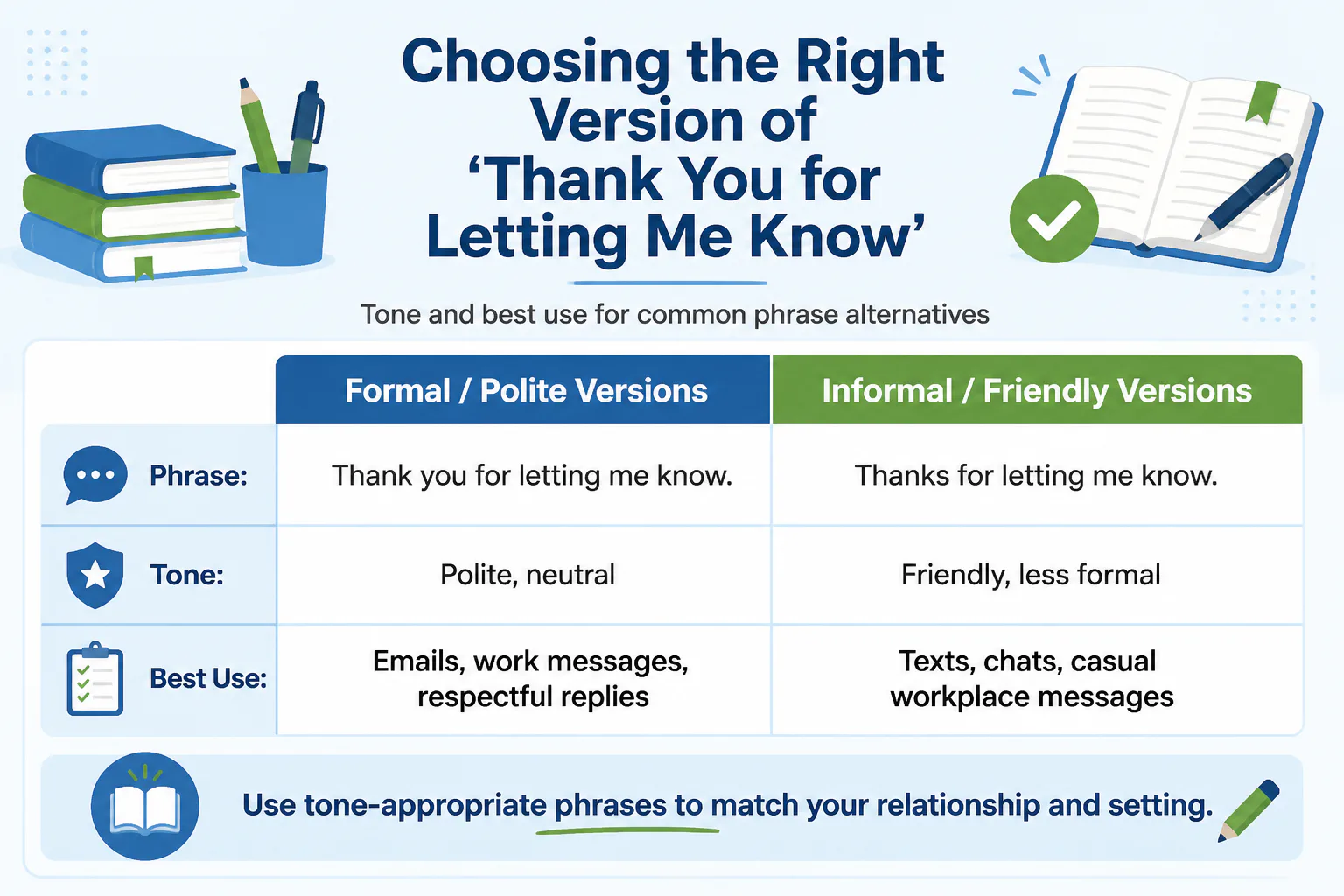 Choosing the Right Version of 'Thank You for Letting Me Know'
