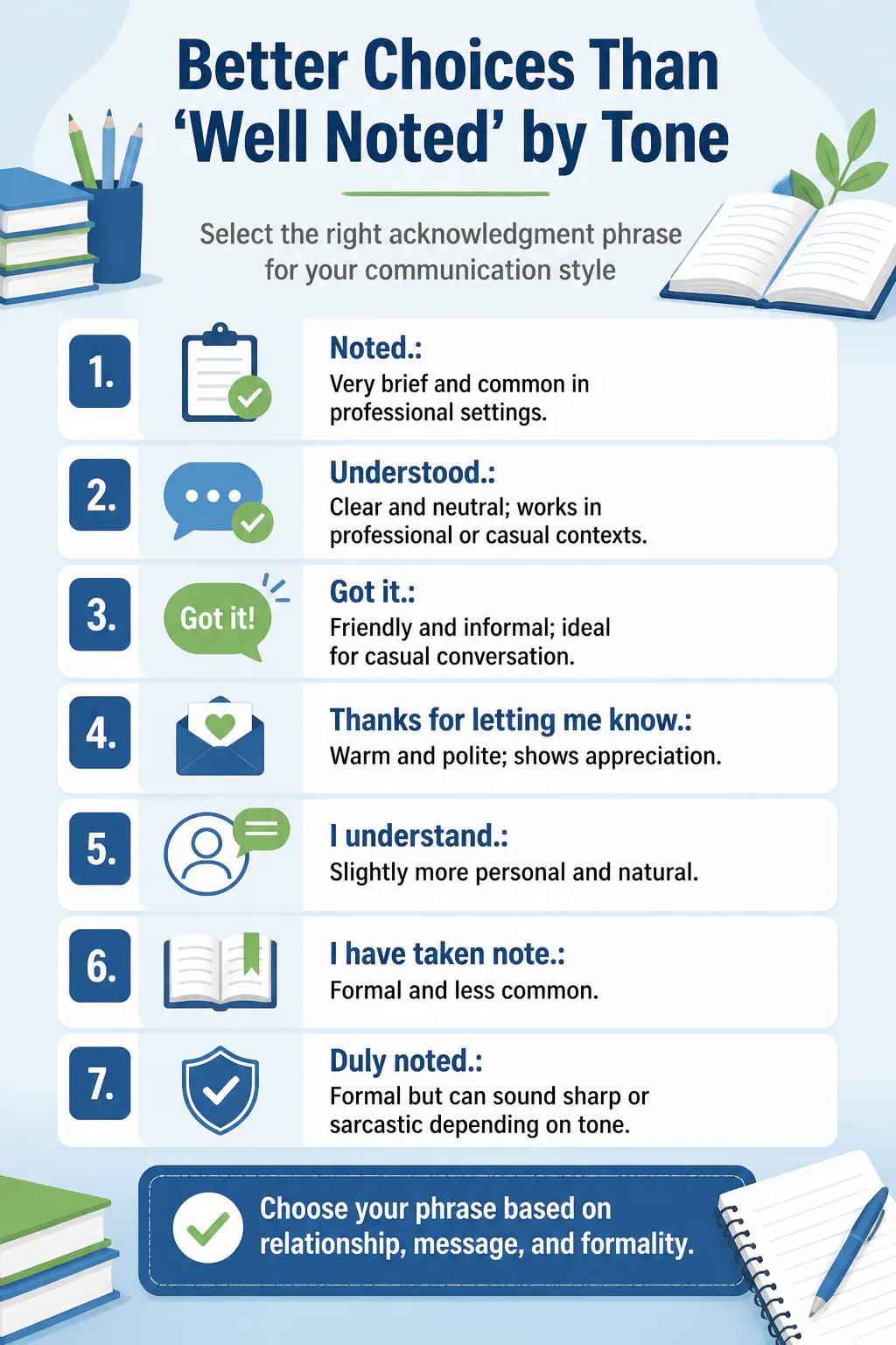 Well Noted: Meaning, Usage and Examples