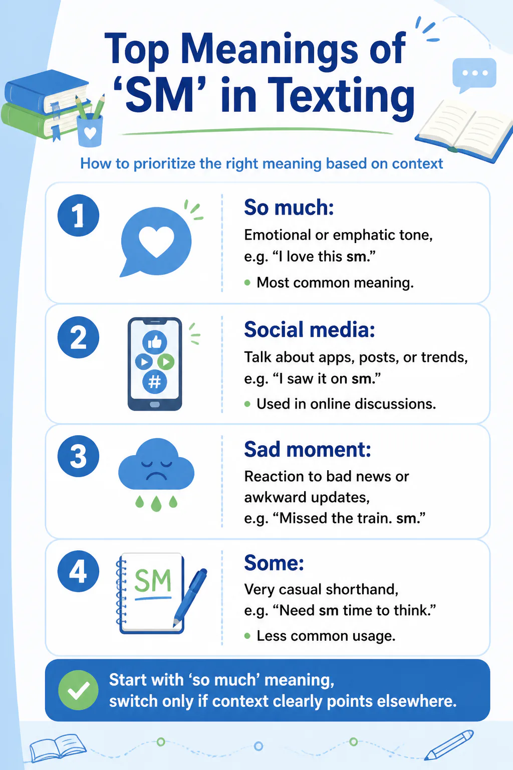 Top Meanings of 'SM' in Texting