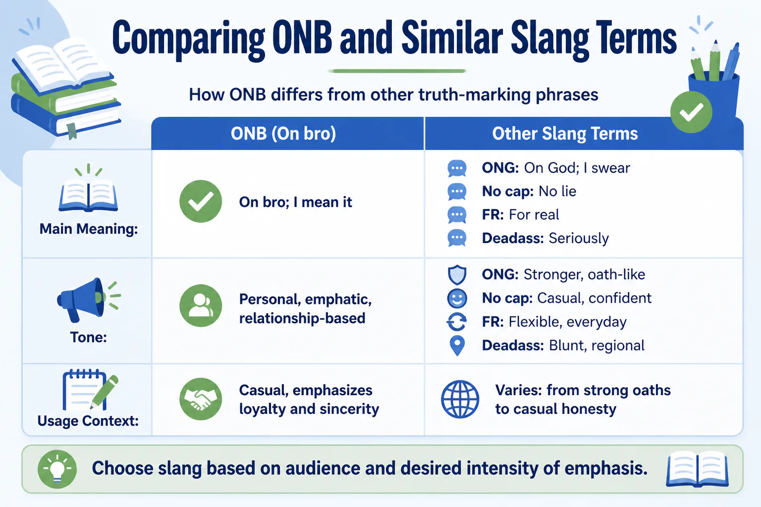 Comparing ONB and Similar Slang Terms