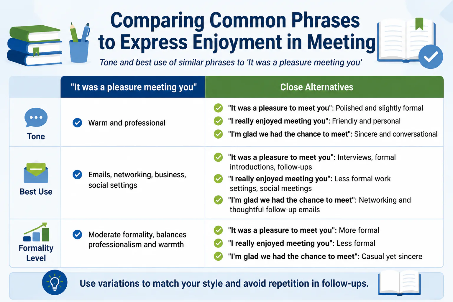Comparing Common Phrases to Express Enjoyment in Meeting Comparing Common Phrases to Express Enjoyment in Meeting