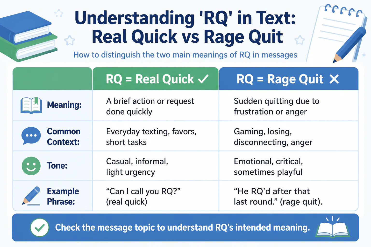 Understanding 'RQ' in Text: Real Quick vs Rage Quit Understanding 'RQ' in Text: Real Quick vs Rage Quit