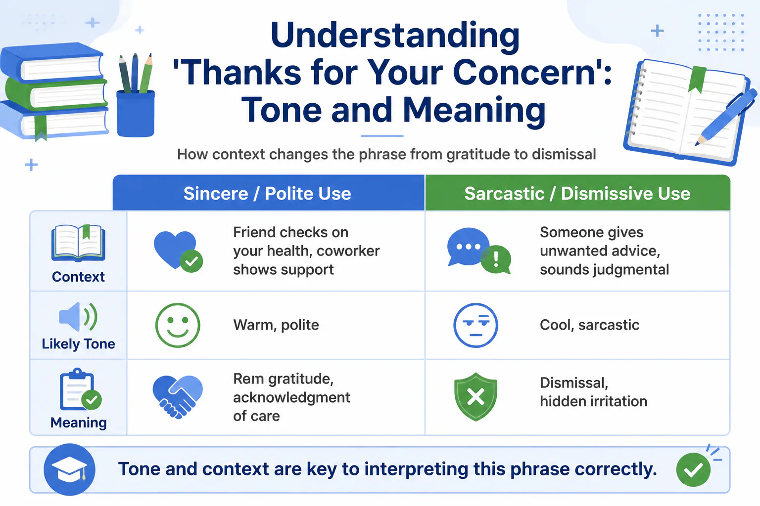 Understanding 'Thanks for Your Concern': Tone and Meaning