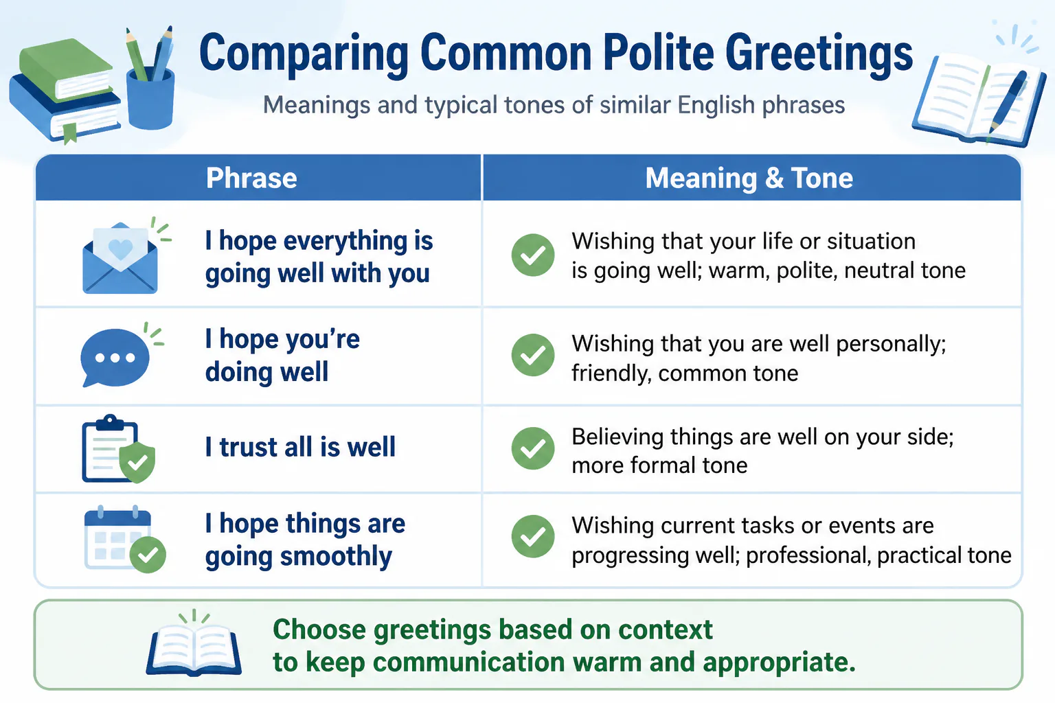 Comparing Common Polite Greetings Comparing Common Polite Greetings