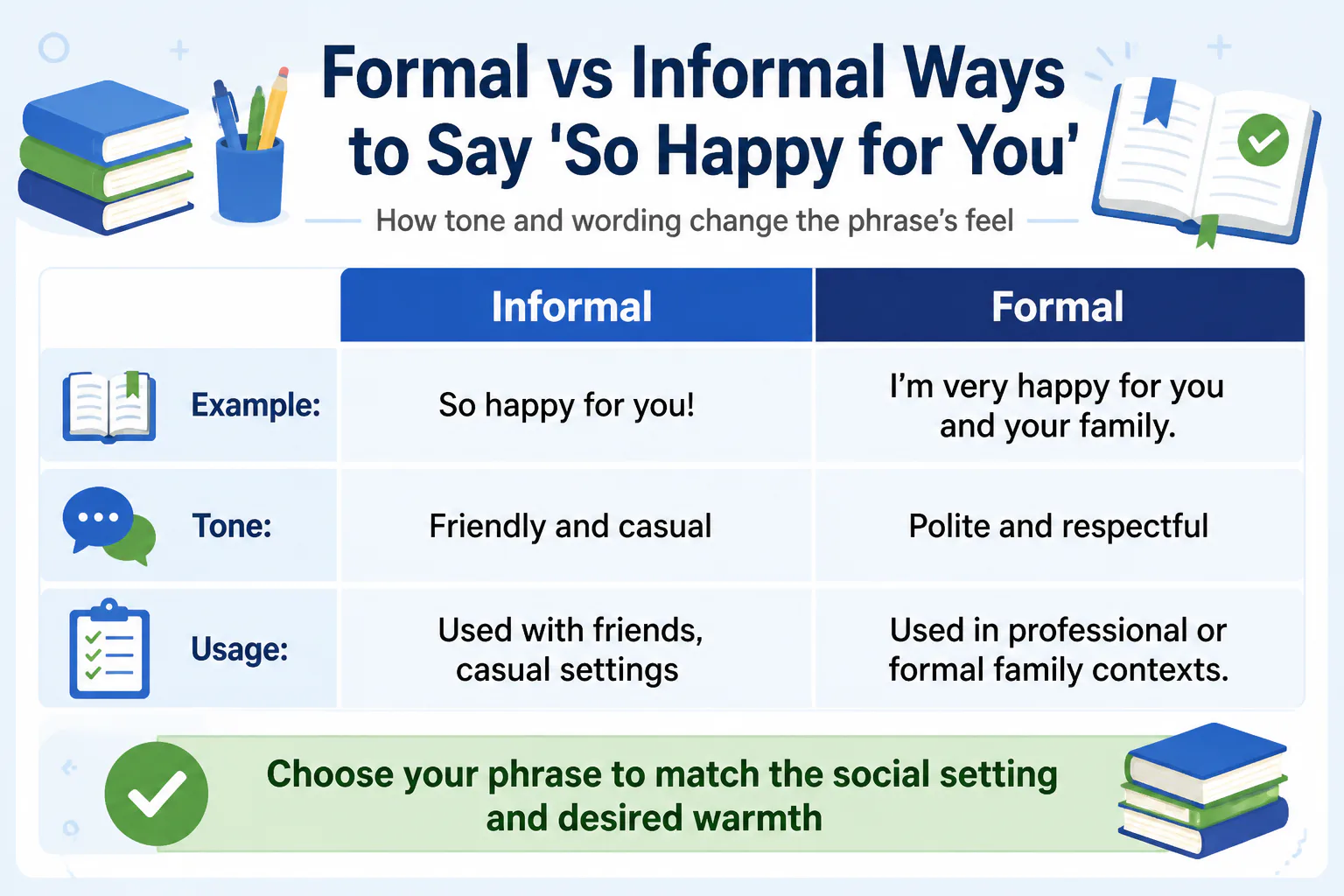 Formal vs Informal Ways to Say 'So Happy for You' Formal vs Informal Ways to Say 'So Happy for You'