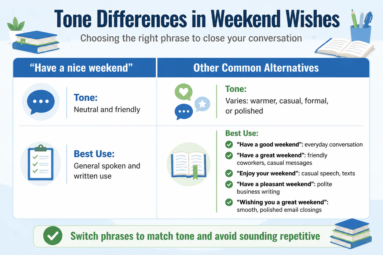 Tone Differences in Weekend Wishes