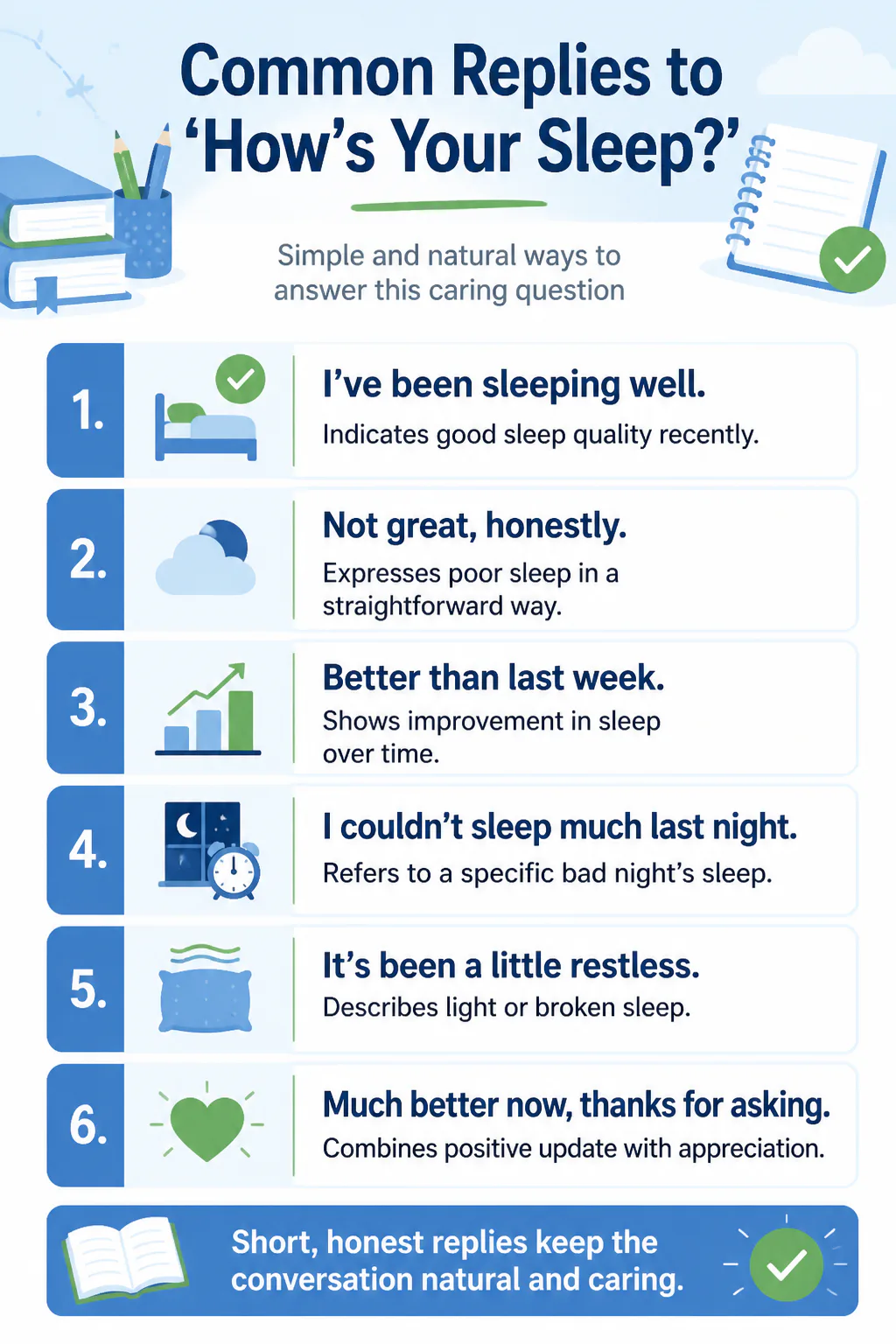 Common Replies to 'How's Your Sleep?' Common Replies to 'How's Your Sleep?'