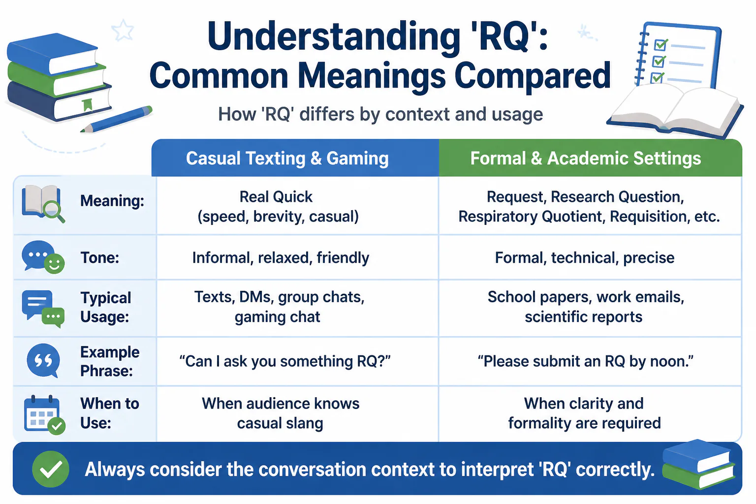 Understanding 'RQ': Common Meanings Compared