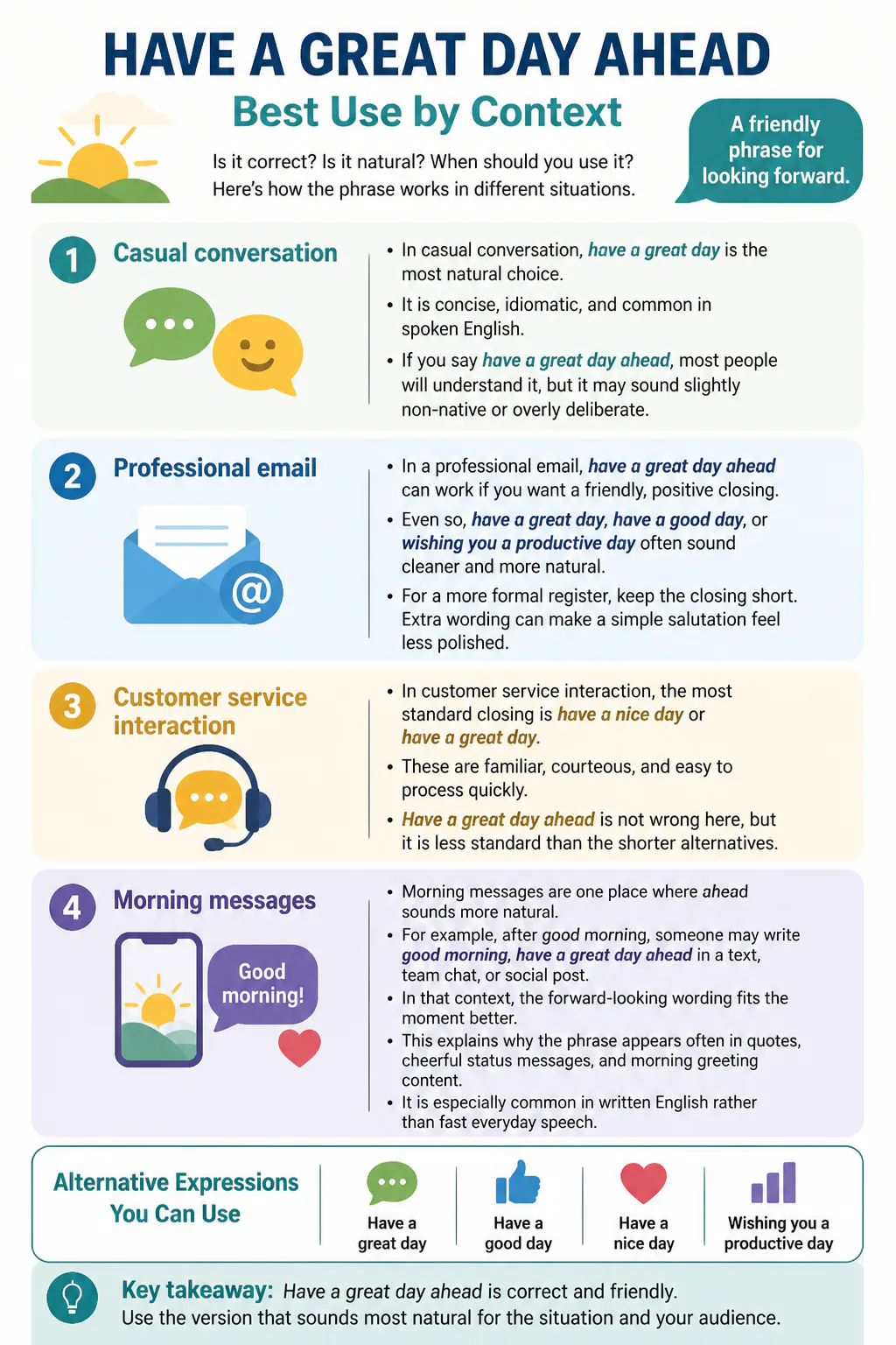 Infographic on using “have a great day ahead”