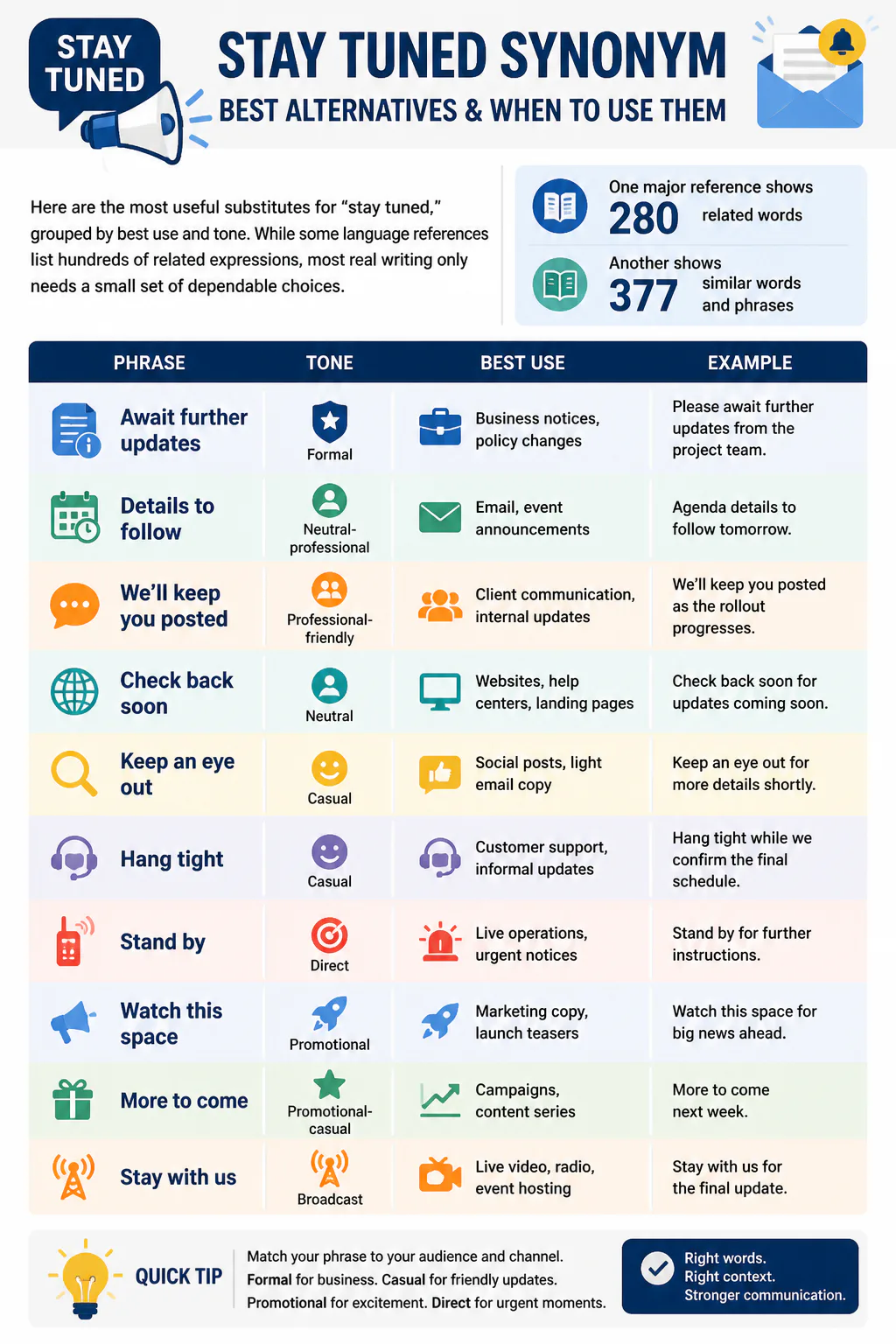 Infographic of stay tuned synonyms
