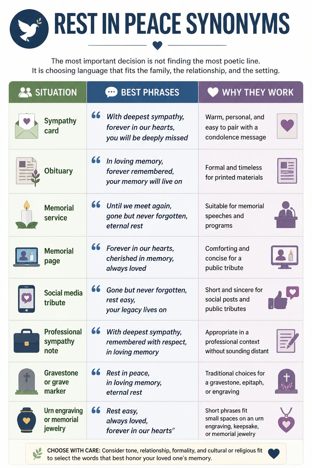 Infographic of rest in peace synonyms