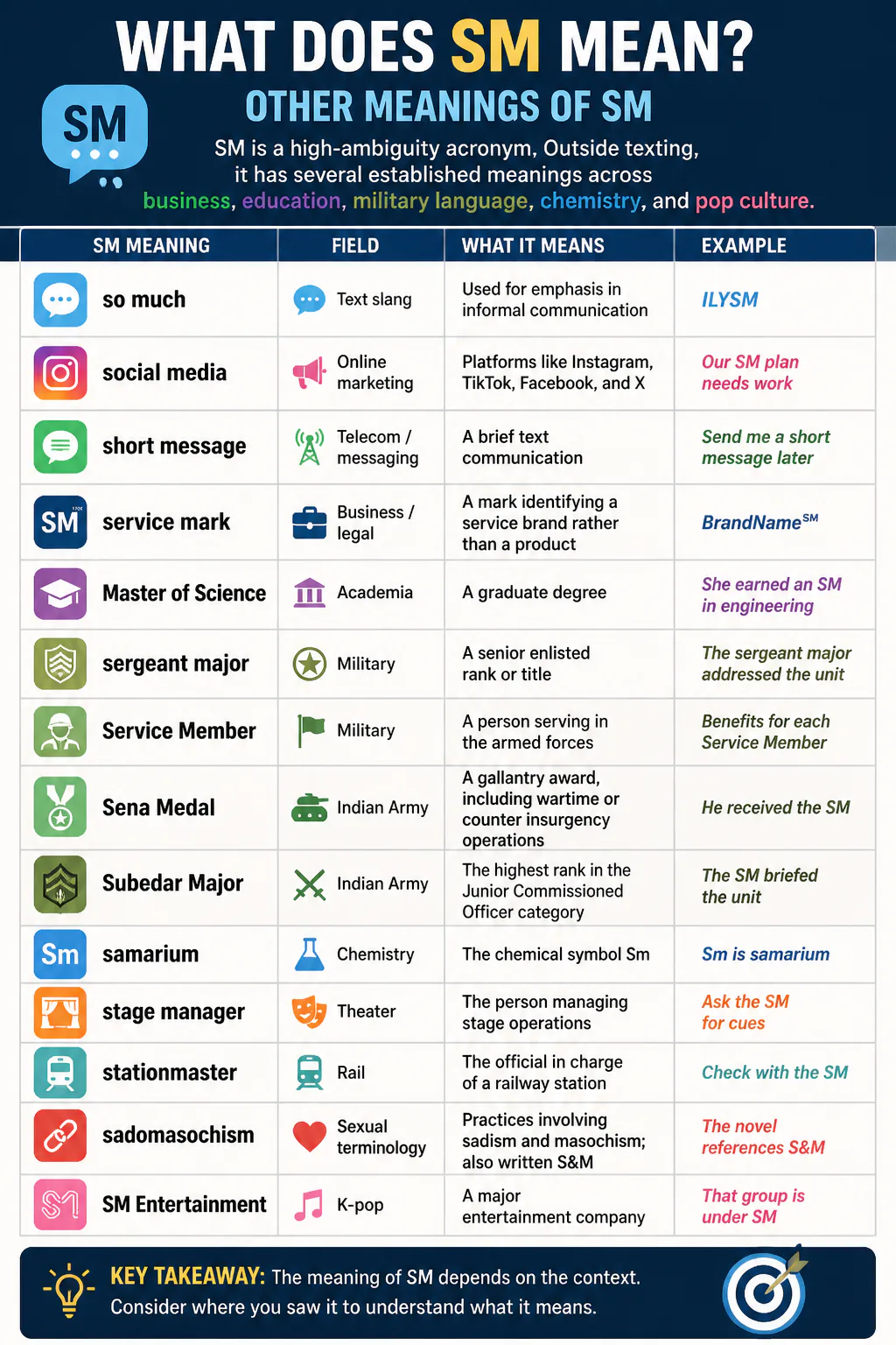 Infographic of meanings of SM