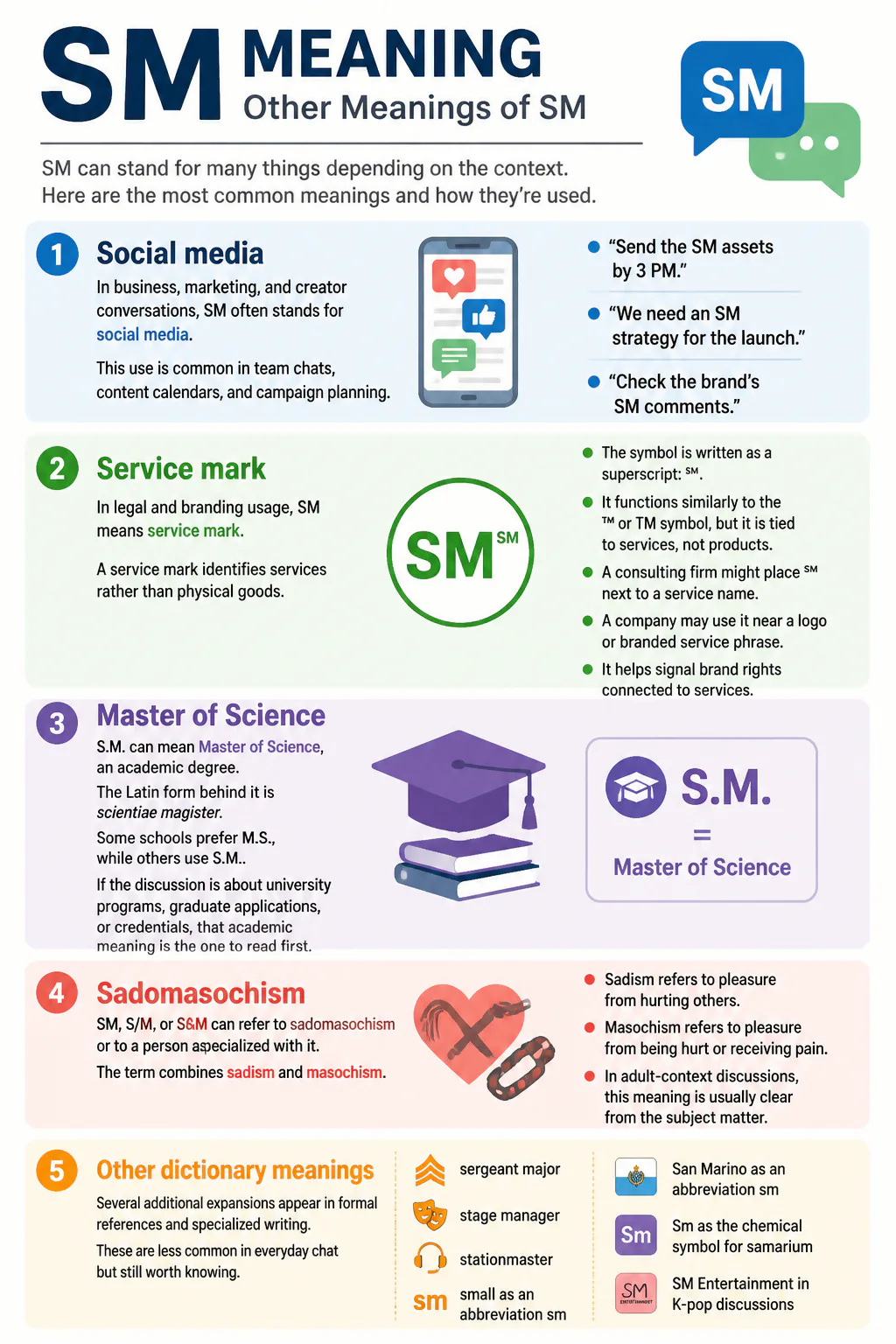 Infographic of SM meanings