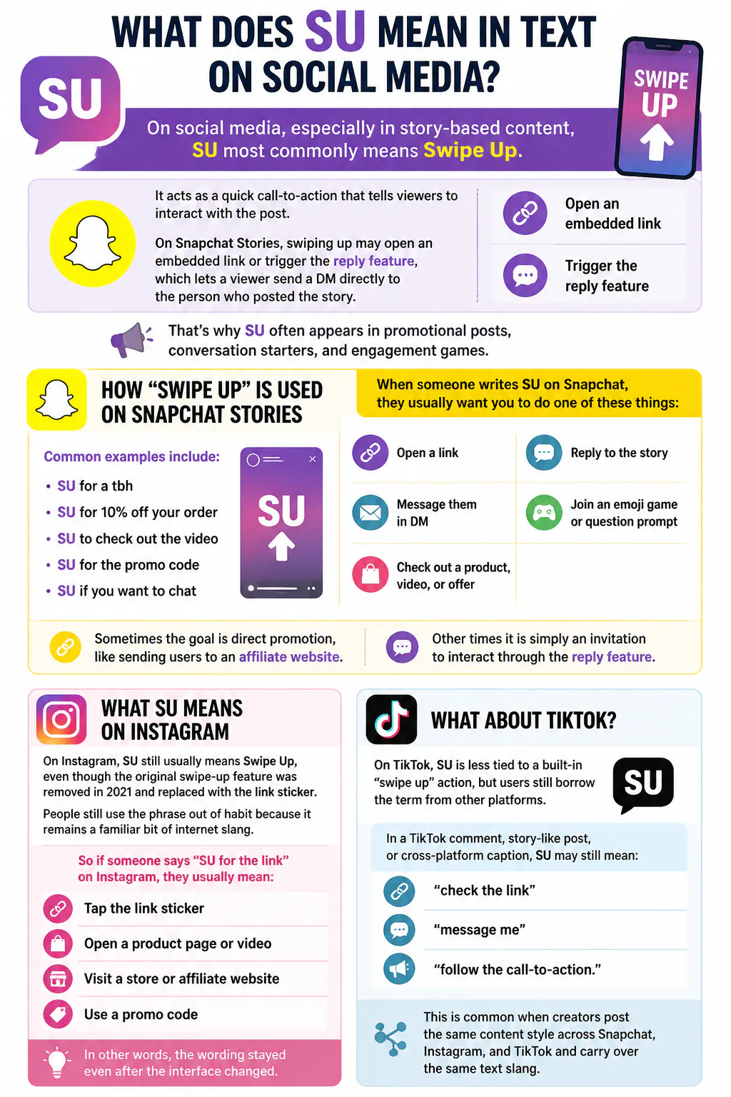Infographic explaining SU means swipe up