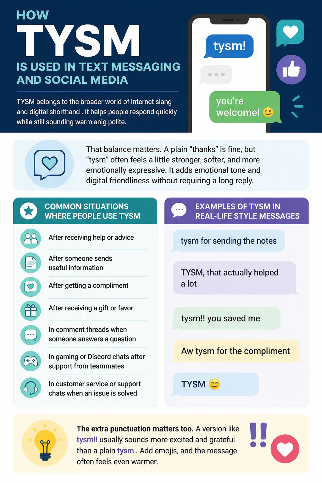 Infographic explaining TYSM in texting