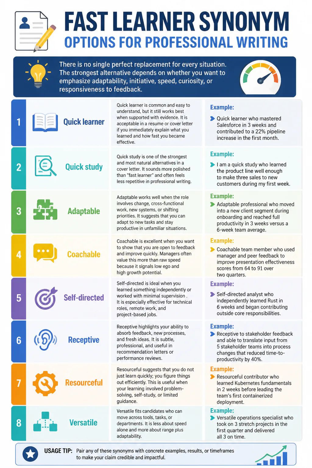Fast learner synonym infographic