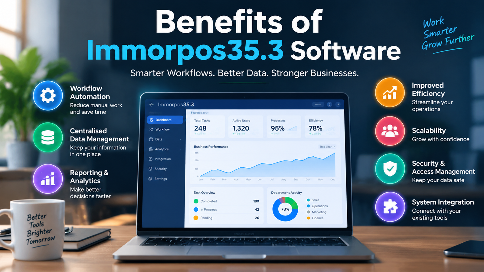 Benefits of Immorpos35.3 Software: Features, Uses, Advantages and Important Details